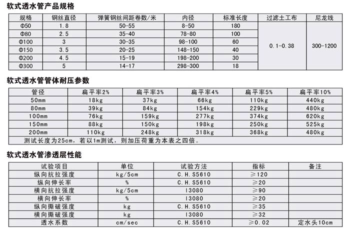 软式透水管