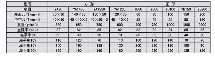 塑料盲沟