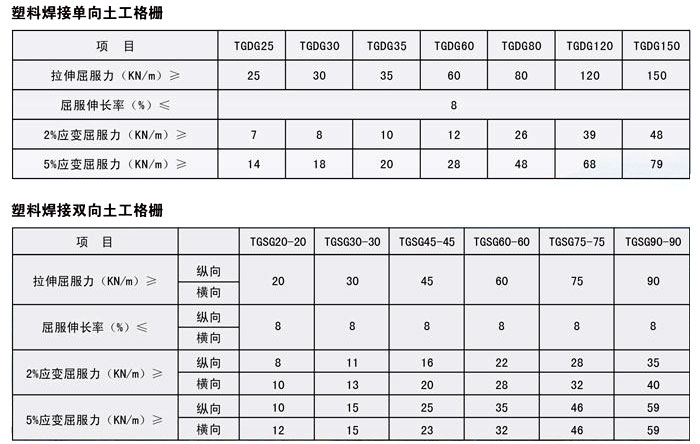 高强PP凸结点土工格栅