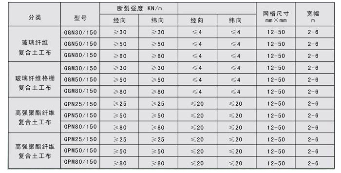 玻璃纤维复合土工布